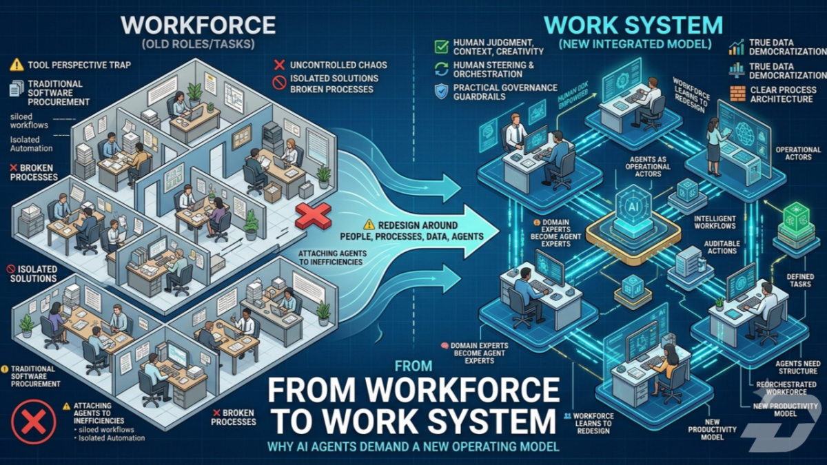 From Workforce to Work System: Why AI Agents Demand a New Operating Model
