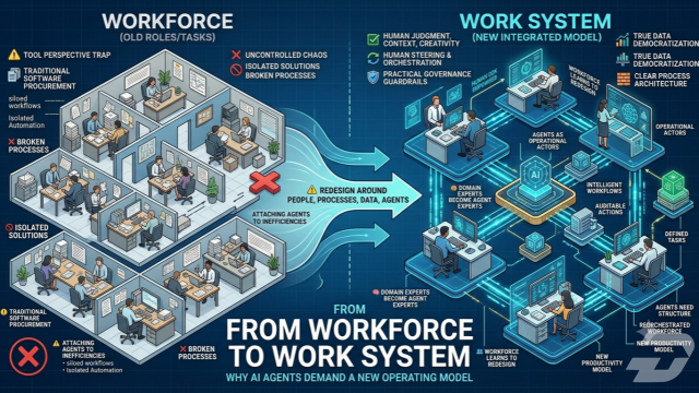 From Workforce to Work System: Why AI Agents Demand a New Operating Model