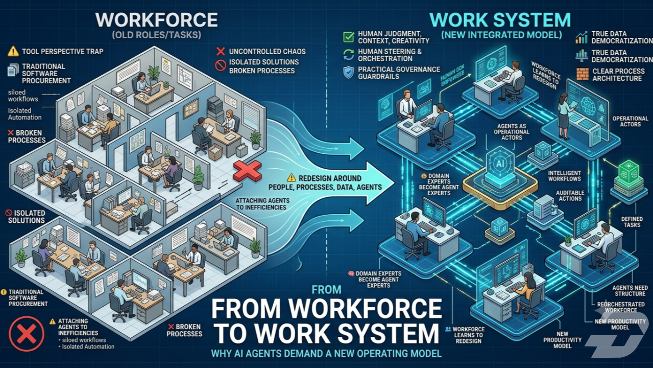 From Workforce to Work System: Why AI Agents Demand a New Operating Model